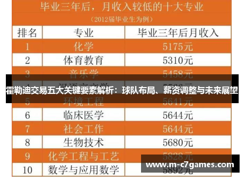 霍勒迪交易五大关键要素解析：球队布局、薪资调整与未来展望