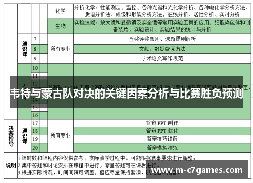 韦特与蒙古队对决的关键因素分析与比赛胜负预测