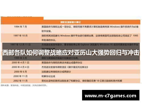 西部各队如何调整战略应对亚历山大强势回归与冲击