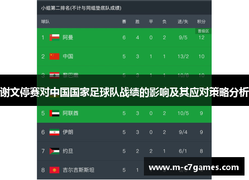 谢文停赛对中国国家足球队战绩的影响及其应对策略分析 谢文停赛对中国国家足球队战绩的影响及其应对策略分析
