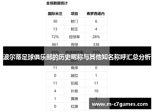 波尔蒂足球俱乐部的历史昵称与其他知名称呼汇总分析