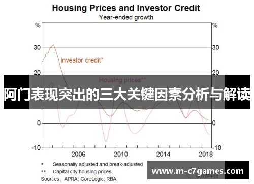 阿门表现突出的三大关键因素分析与解读