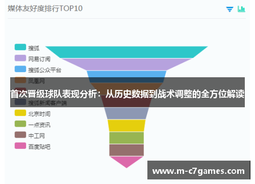 首次晋级球队表现分析：从历史数据到战术调整的全方位解读